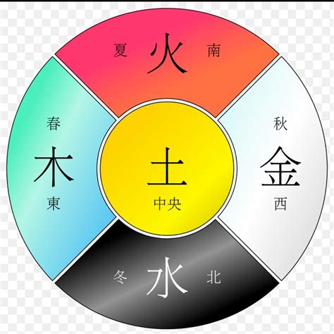 五行顏色八字|如何根據五行來選擇顏色，改善你的運氣！